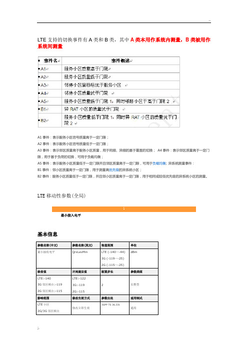 A1-B2事件 (LTE)