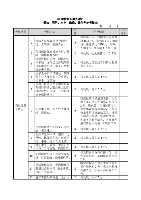 学校物业服务项目保洁、司炉、水电、维修、绿化养护考核表