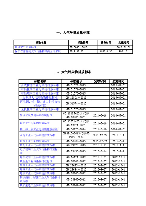 环保部烟气标准