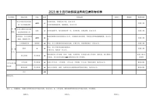 行政部保洁员岗位绩效考核表