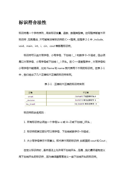 C++标识符规则