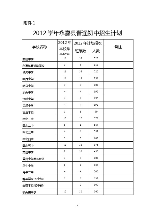 永嘉县教育局关于下达2012学年义务教育学校招生计划的通知附件