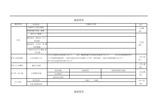 建筑设计常用通道宽度标准