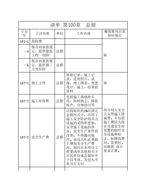 公路工程套定额指导