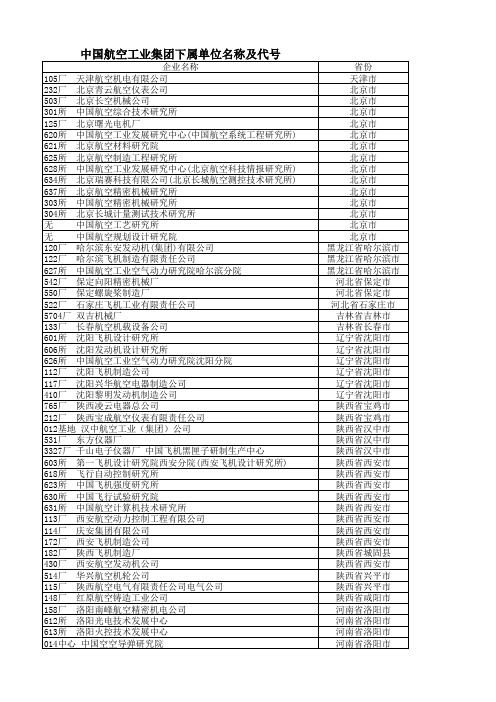 中航工业集团下属企业一览表 含代码 