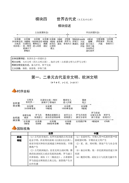 2019安徽中考历史考点梳理(世界古代史第一、二单元  古代亚非文明、欧洲文明)