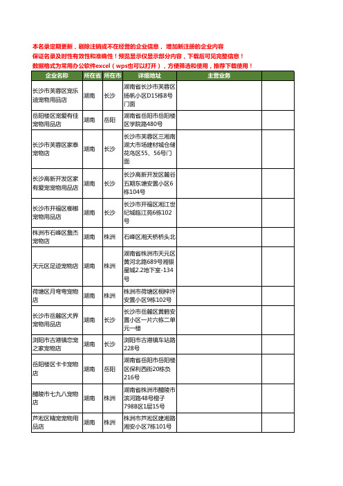 新版湖南省宠物店工商企业公司商家名录名单联系方式大全47家