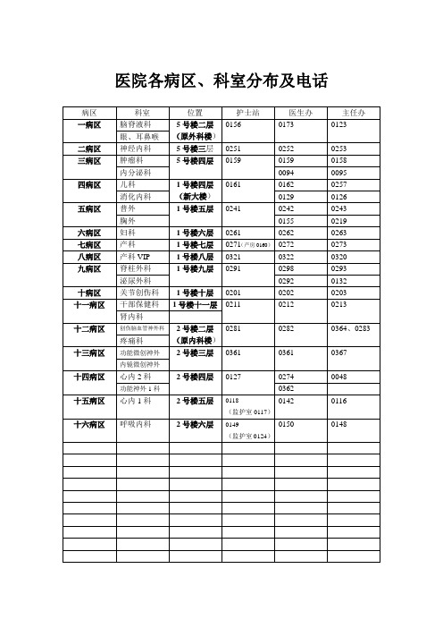 医院各病区分布