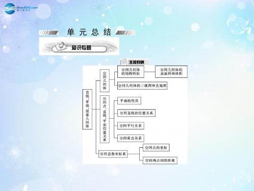 【高考考案】2015届高考数学第一轮复习 第九单元总结课件 文