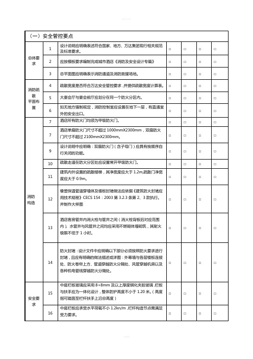 2015年万达商业综合体规划设计管控要点