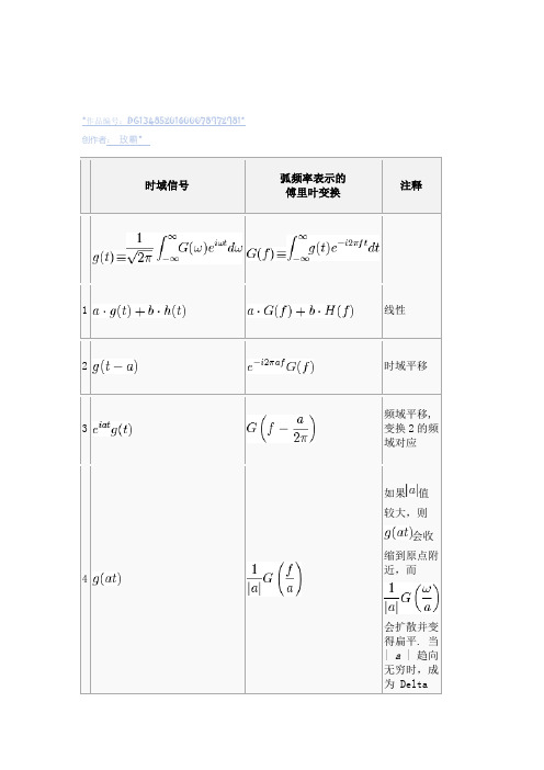 常用傅里叶变换表