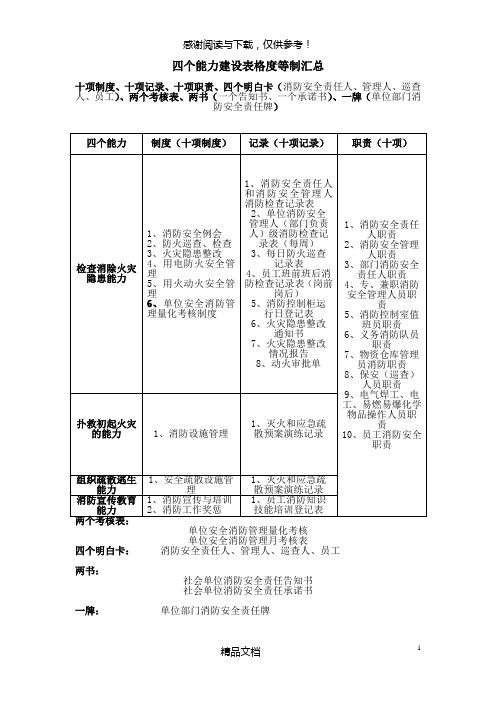 四个能力建设表格制度模板