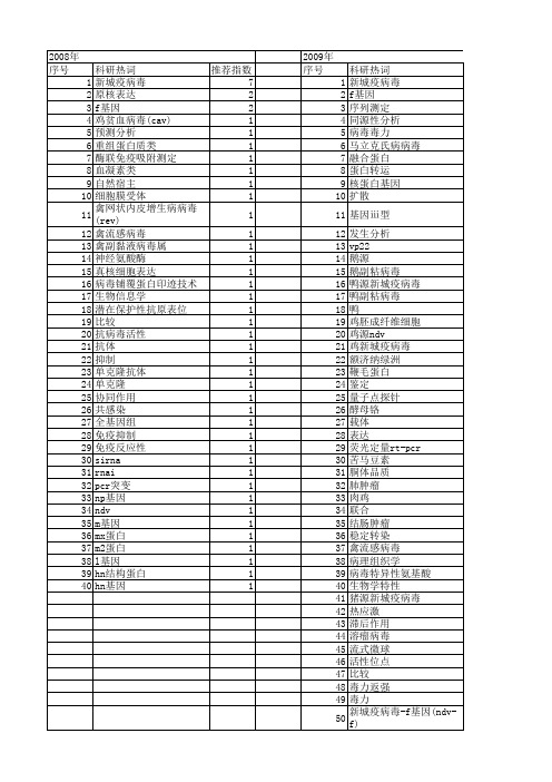 【国家自然科学基金】_ndv_基金支持热词逐年推荐_【万方软件创新助手】_20140801