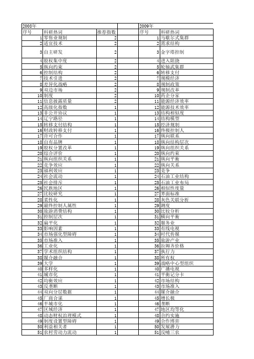 【国家社会科学基金】_纵向结构_基金支持热词逐年推荐_【万方软件创新助手】_20140804