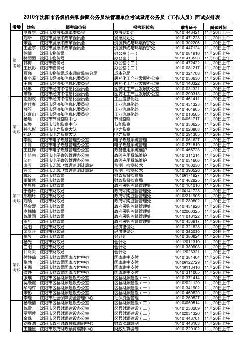 2010年沈阳市各级机关和参照公务员法管理单位考试录用公务员(工作人员)面试安排表