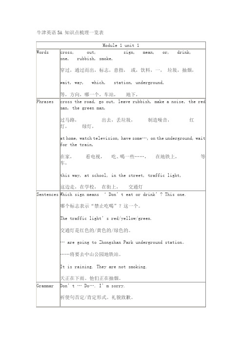 牛津英语5A 知识点梳理