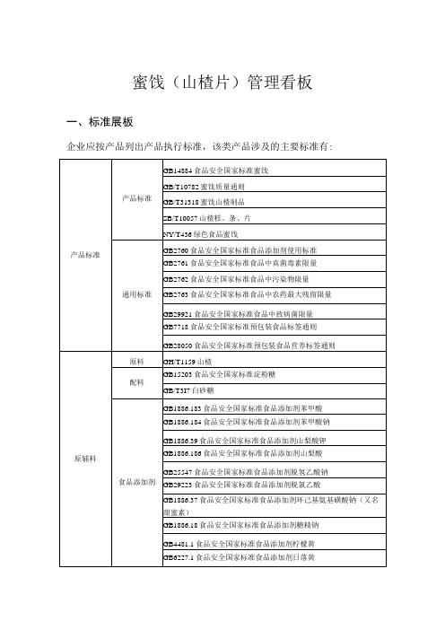 三标工作管理看板蜜饯(山楂片)