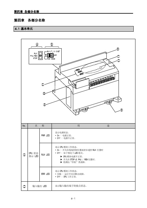 K80S 用户手册4 names of part