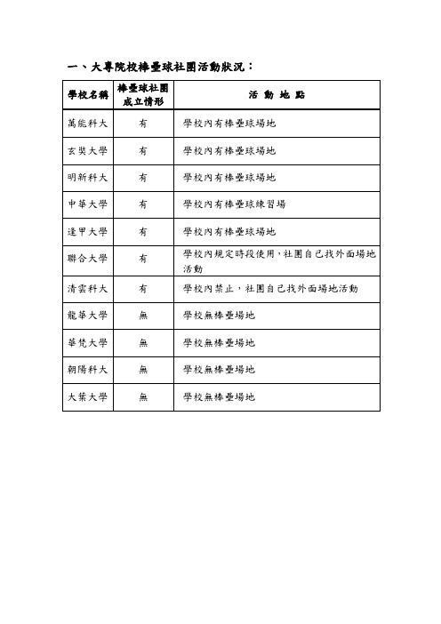 大专院校棒垒球社团活动状况汇总