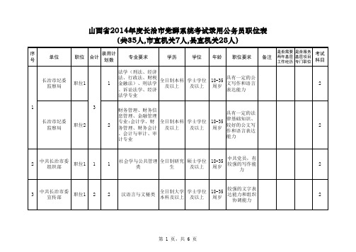 2014山西省考招考职位表_-长治公务员