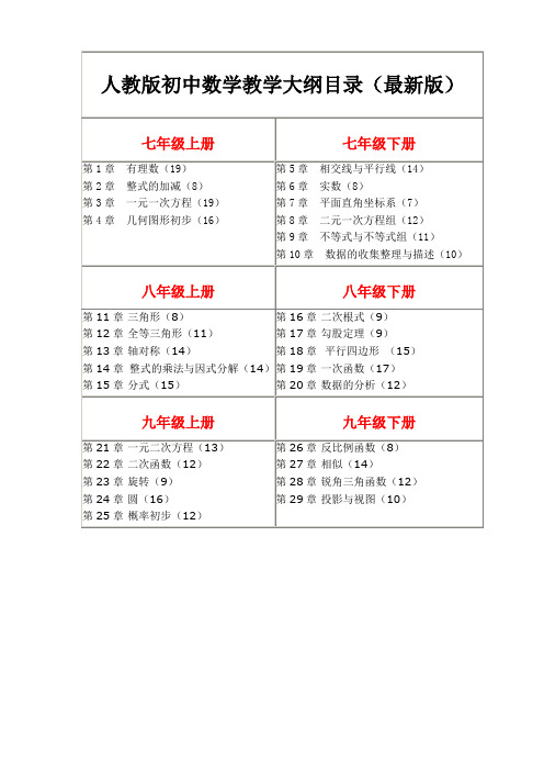 人教版初中数学教学大纲目录(最新版)