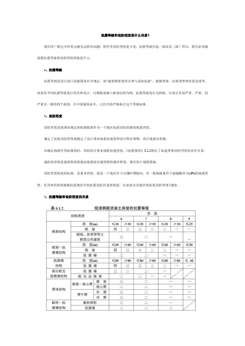 抗震等级和设防烈度是什么关系