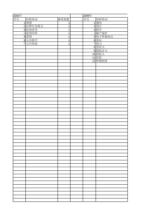 【国家社会科学基金】_效力判断_基金支持热词逐年推荐_【万方软件创新助手】_20140803