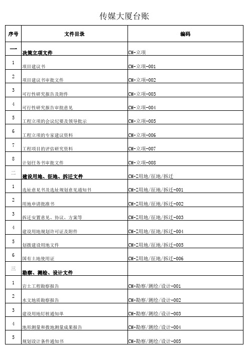 资料管理台账目录