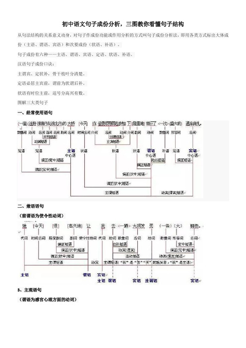 初中语文句子成份分析三图教你看懂句子结构