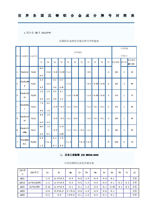 世界各国压铸铝合金成分牌号对照表