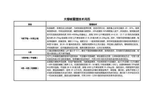 大樱桃管理技术月历