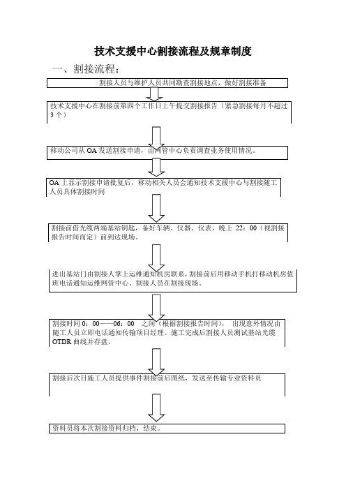 光缆线路维护 技术支援中心割接流程及规章制度