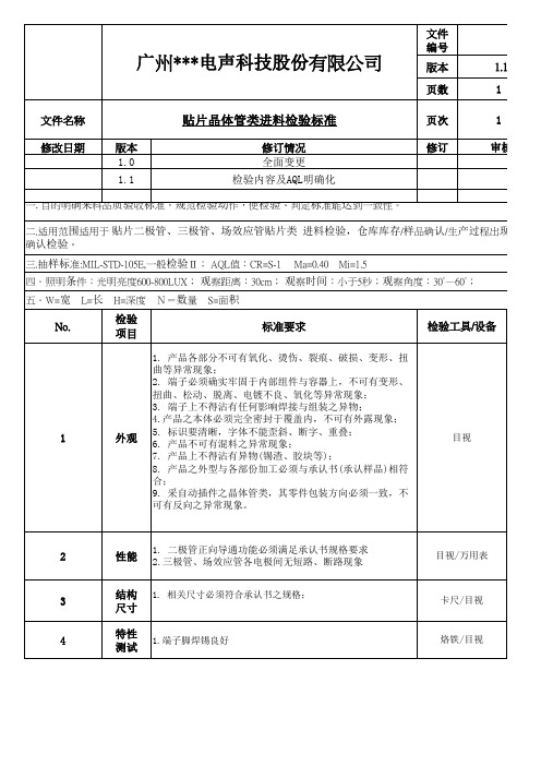 贴片晶体管类进料检验标准 