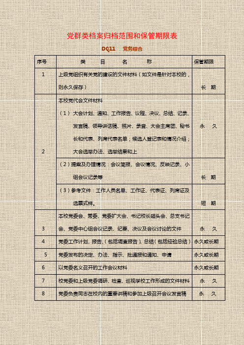 医学院档案归档范围和保管期限表(WORD18页)