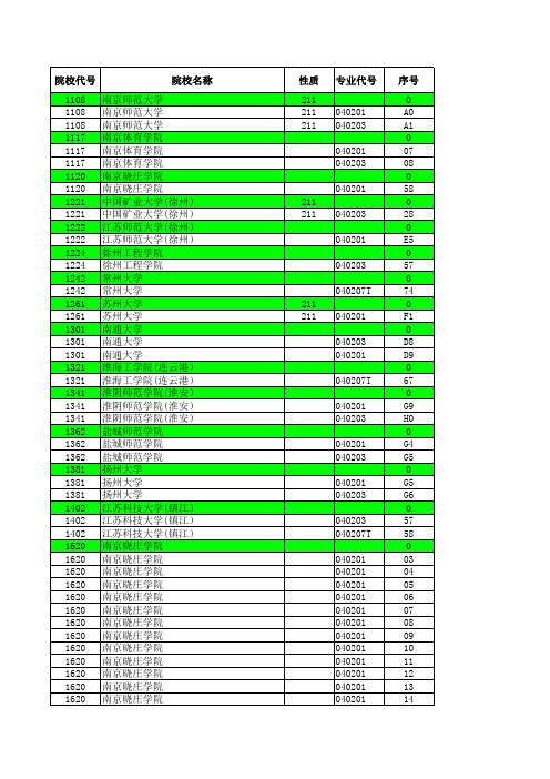 2013—2019年江苏省高考招生计划与录取分数详细资料汇编(体育本科专业汇总)