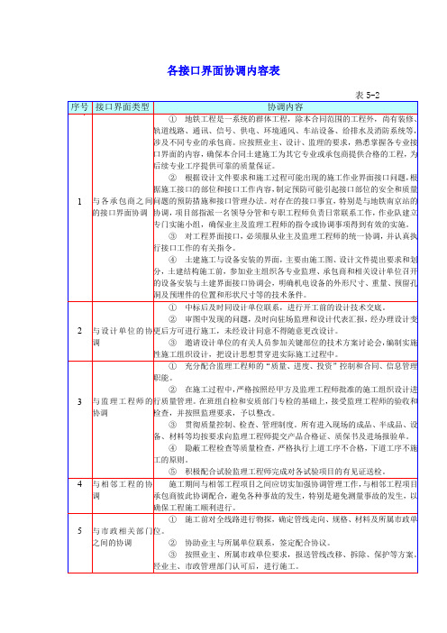 各接口界面协调内容表