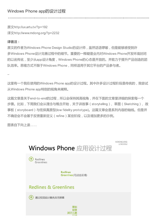 Windows Phone app