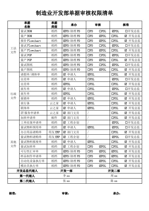 制造业开发部单据审核权限清单