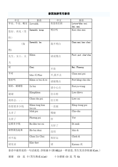 泰国旅游常用泰语
