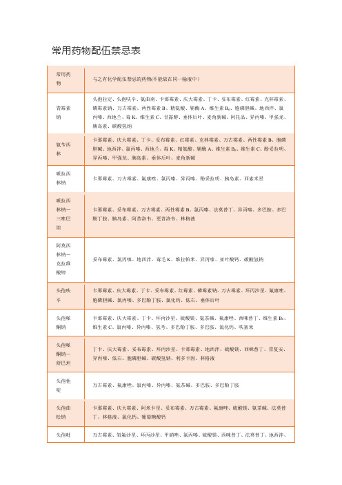 常用药物配伍禁忌