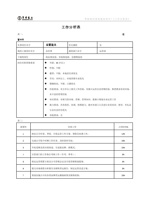 工作分析表(全)