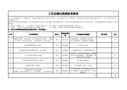 工作业绩过程指标考核表(模板)