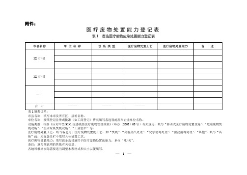 医疗废物处置能力登记表