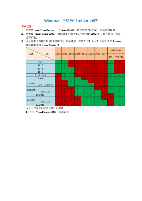 Windows 下运行Fortran程序