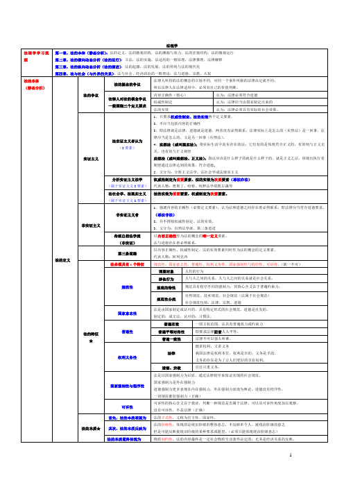 2015(完整)法理学笔记