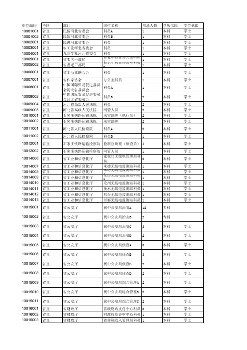 公务员报名表