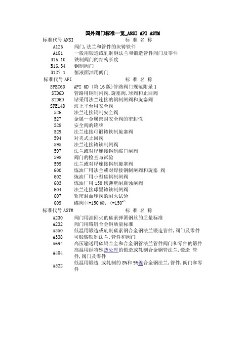 国外阀门标准一览