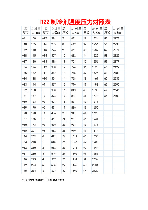 R22制冷剂温度压力对照表