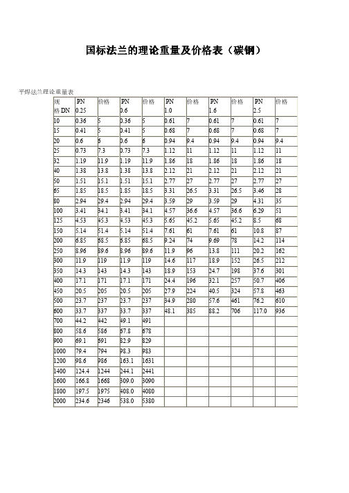 PN系列法兰理论重量价格表