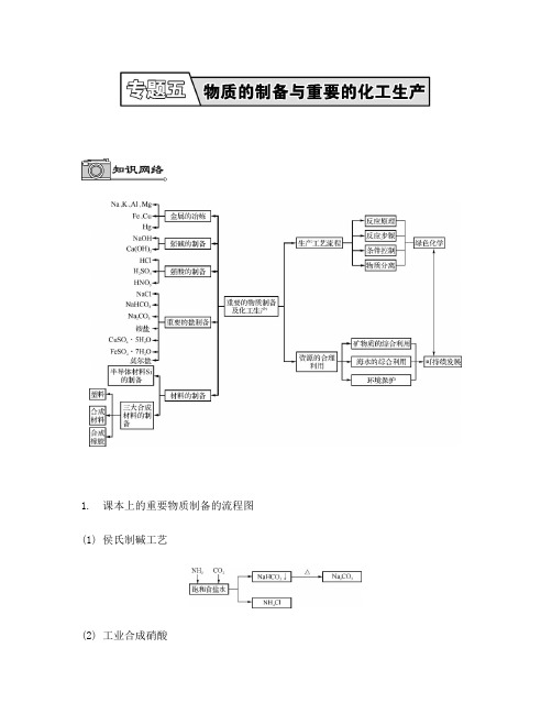 江苏省2014届高考化学二轮提优导学案：专题五 物质的制备与重要的化工生产